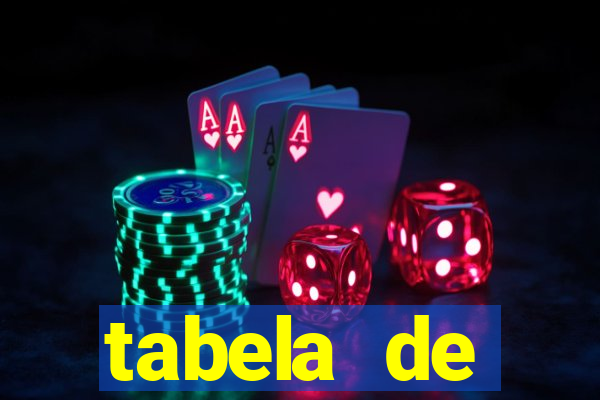 tabela de porcentagem dos slots em tempo real